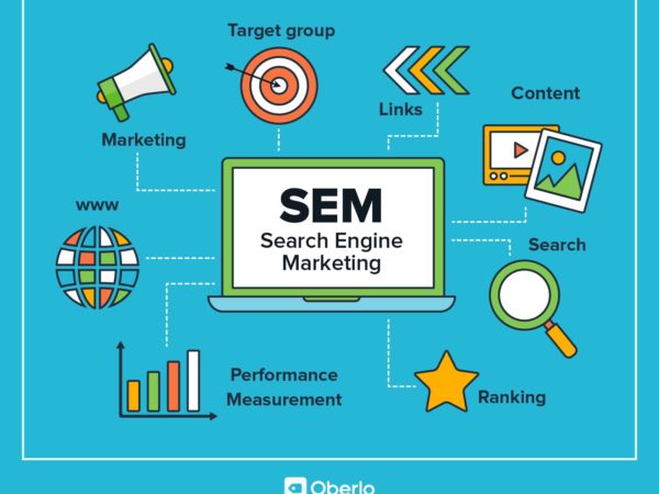 Critical Components of Search Engine Marketing