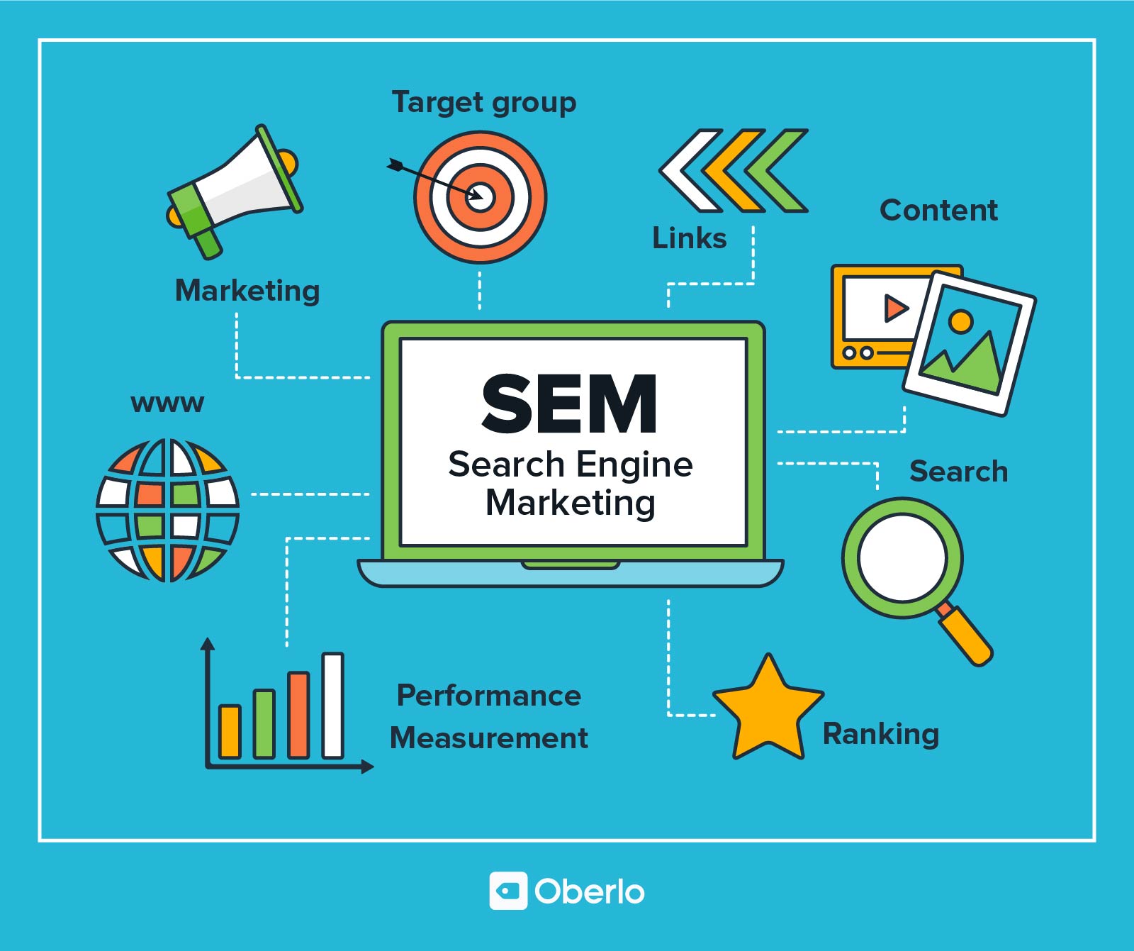 Critical Components of Search Engine Marketing NHANCE Digital