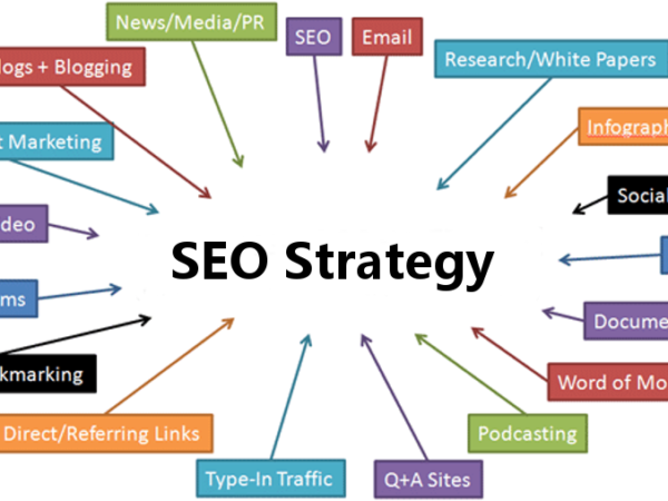 What are the Critical Aspects of an SEO Strategy?