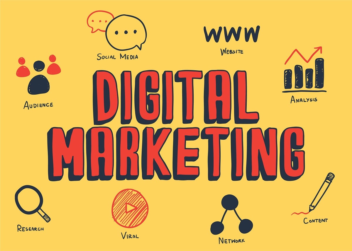 Your 2024 Guide to Create a Digital Marketing Strategy